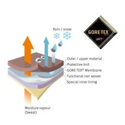 TCX Infinity 3 GTX Gore-Tex® Boots - Black 13 TCX Infinity 3 GTX Gore-Tex® Boots - Black -Motorcycle Clothes And Shoes gore tex 2 81967.1412691864.1280.1280 1